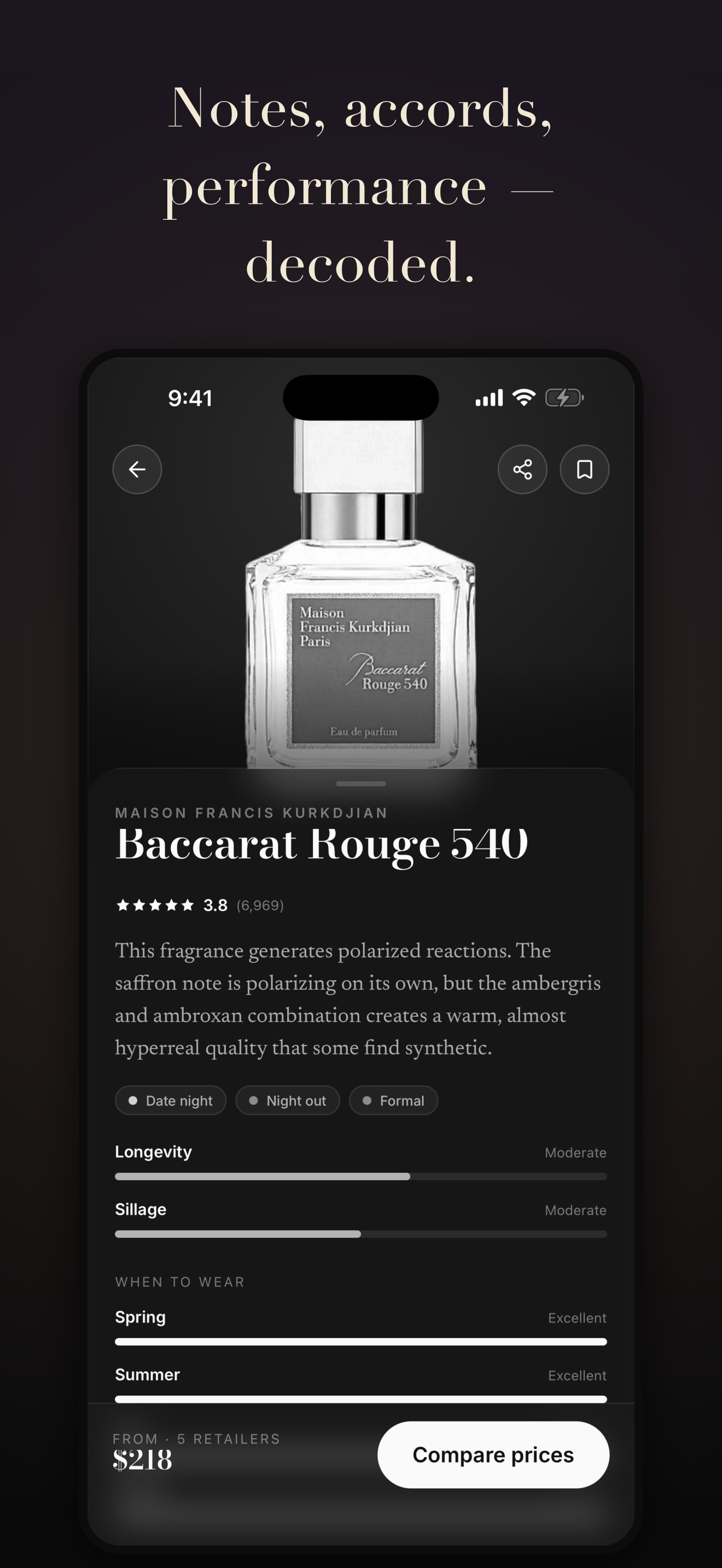 Detailed fragrance notes and performance in Silloria